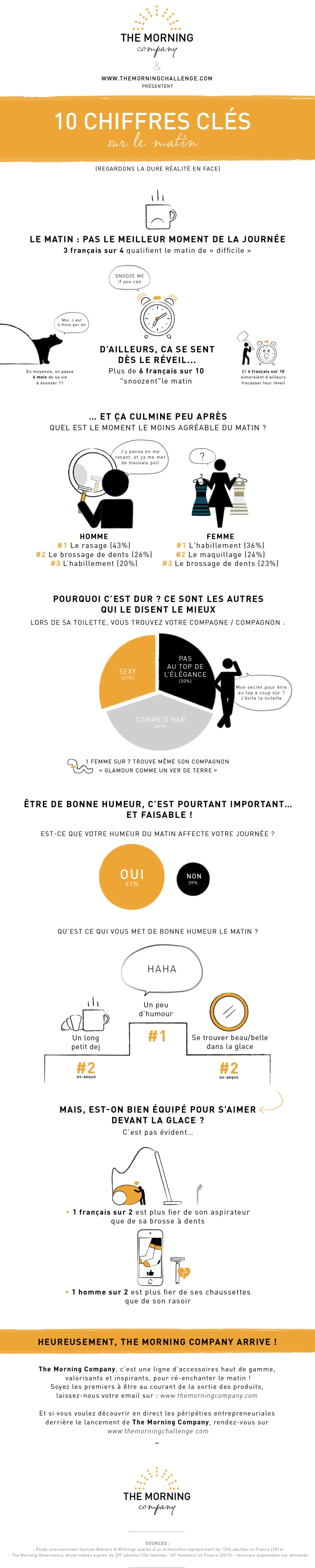 Infographie - 10 chiffres clés du matin - The Morning Challenge